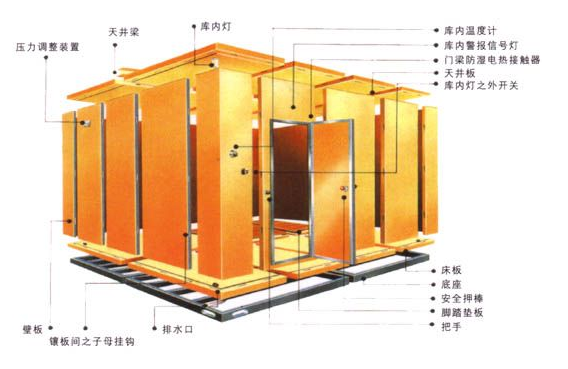 呼和浩特冷庫(kù)